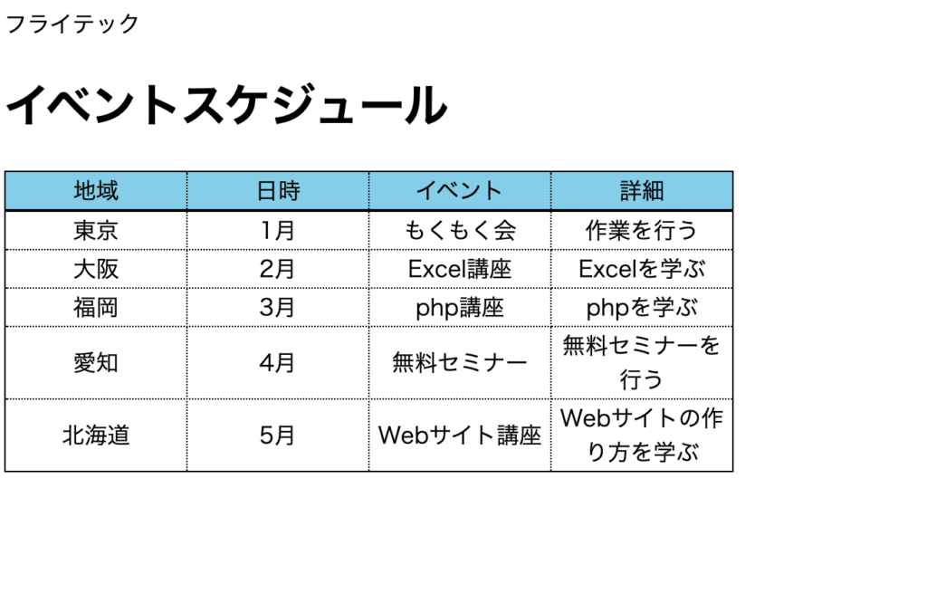 Php 初心者必見 繰り返し処理 For文 の使い方について解説 フライテック